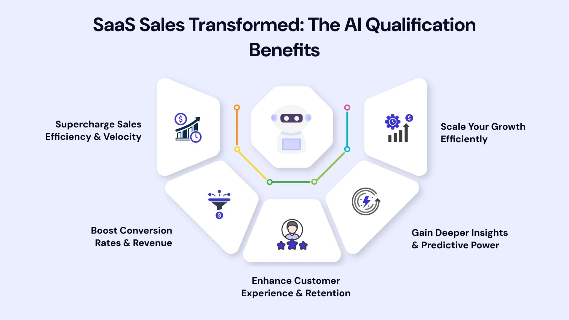 AI-powered sales pipeline dashboard
